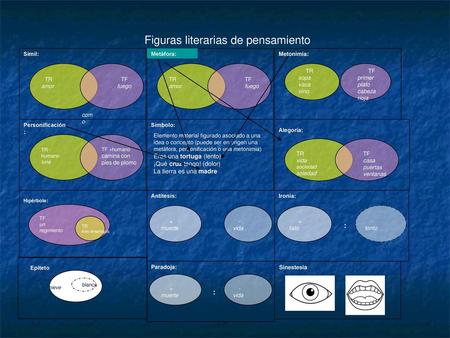 Figuras literarias de pensamiento