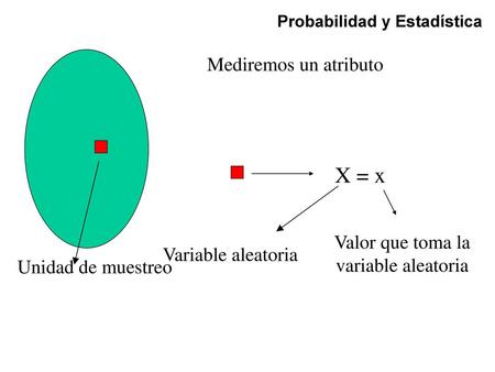 Valor que toma la variable aleatoria