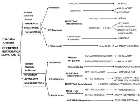 1 Variable Aleatòria INFERENCIA ESTADISTICA UNIVARIANTE NORMAL