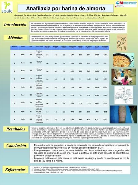 Anafilaxia por harina de almorta