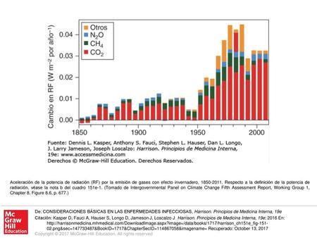 Aceleración de la potencia de radiación (RF) por la emisión de gases con efecto invernadero, 1850-2011. Respecto a la definición de la potencia de radiación,