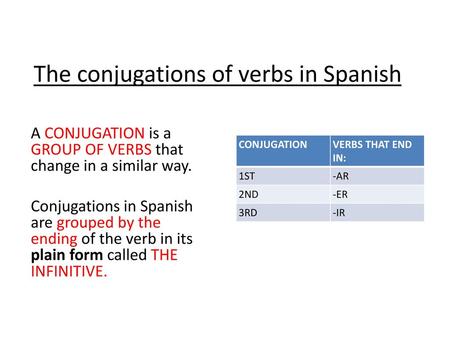 The conjugations of verbs in Spanish