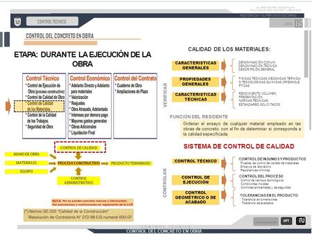 CONTROL DEL CONCRETO EN OBRA SEMESTRE ACADEMICO 2018-I UPT CONTROL TÉCNICO UNIVERSIDAD PRIVADA DE TACNA FACULTAD DE ARQUITECTURA Y URBANISMO 05 LÁMINA.