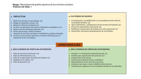 IMPACTOS Mejora los niveles de aprendizaje. (3)