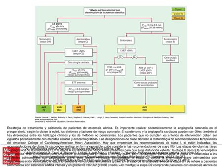 Abreviaturas: AS, estenosis aórtica; AVA, área de válvula aórtica; AVR, remplazo de válvula aórtica por cirugía o transcatéter; BP, tensión arterial; DSE,