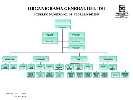 ORGANIGRAMA GENERAL DEL IDU ACUERDO NÚMERO 002 DE FEBRERO DE 2009
