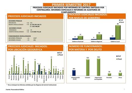PROCESOS JUDICIALES INICIADOS PROCESOS JUDICIALES INICIADOS: