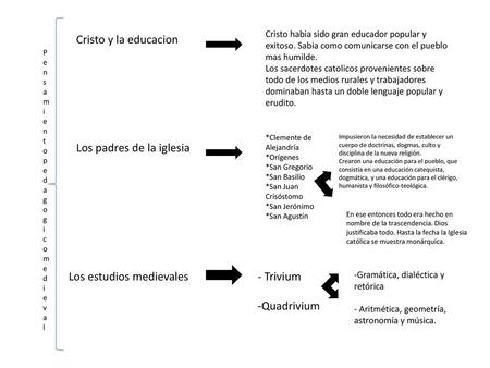 Los padres de la iglesia