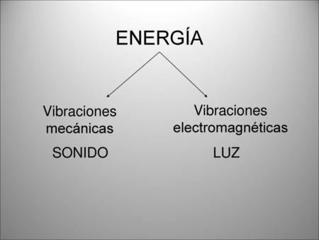 Vibraciones mecánicas