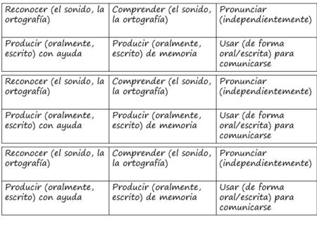 Reconocer (el sonido, la ortografía)