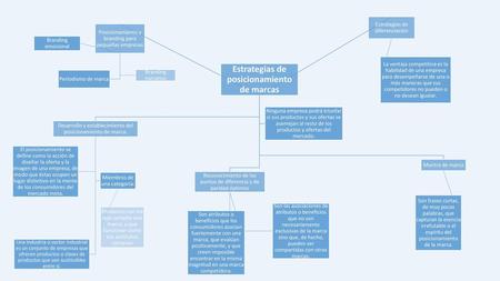 Estrategias de posicionamiento de marcas