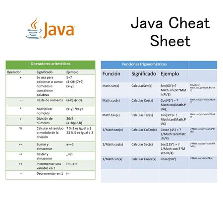 Operadores aritméticos Funciones trigonométricas
