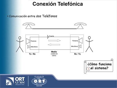 ¿Cómo funciona el sistema?