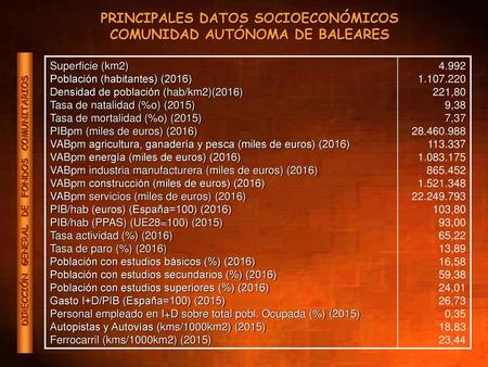 PRINCIPALES DATOS SOCIOECONÓMICOS COMUNIDAD AUTÓNOMA DE BALEARES