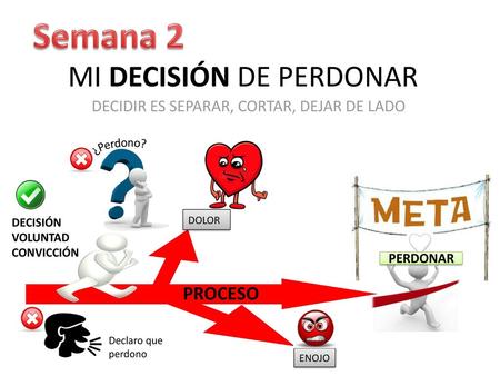 MI DECISIÓN DE PERDONAR