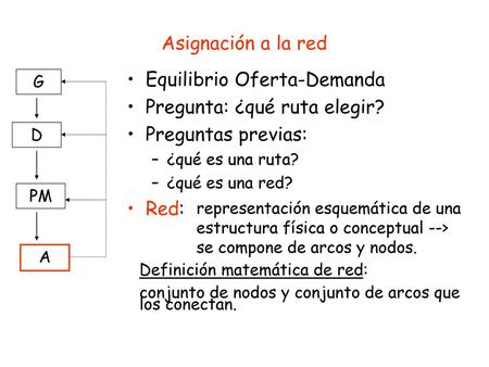 Equilibrio Oferta-Demanda Pregunta: ¿qué ruta elegir?