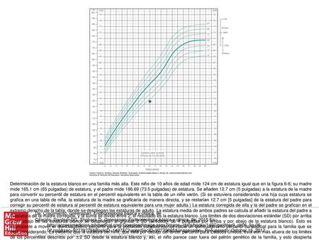 Determinación de la estatura blanco en una familia más alta