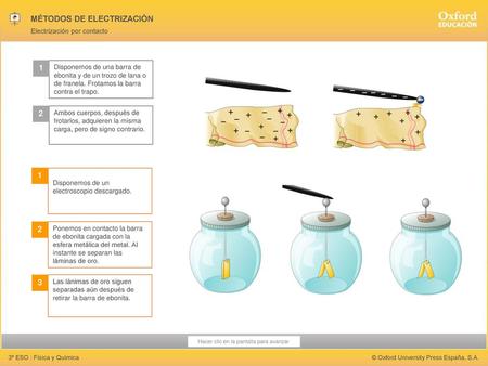 Electrización por contacto