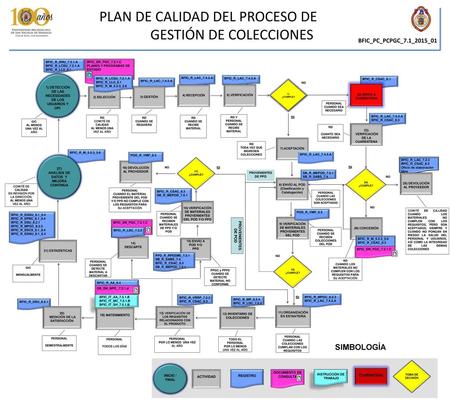 PLAN DE CALIDAD DEL PROCESO DE GESTIÓN DE COLECCIONES
