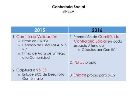 Contraloría Social SIREEA 1. Comité de Validación