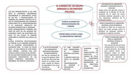 EL CAMBIO DE UN GRUPO ARMADO A UN PARTIDO POLITICO