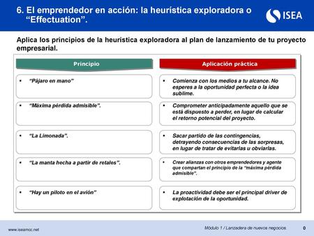 6. El emprendedor en acción: la heurística exploradora o “Effectuation”. Aplica los principios de la heurística exploradora al plan de lanzamiento de tu.