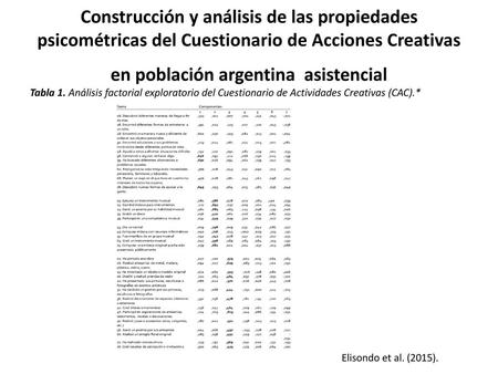 Construcción y análisis de las propiedades psicométricas del Cuestionario de Acciones Creativas en población argentina asistencial Tabla 1. Análisis factorial.
