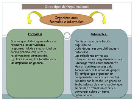 Otros tipos de Organizaciones