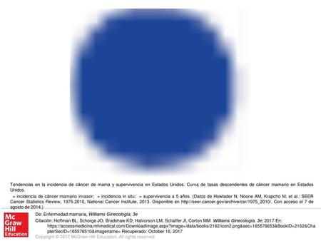 = incidencia de cáncer mamario invasor; = incidencia in situ; = supervivencia a 5 años. (Datos de Howlader N, Noone AM, Krapcho M, et al.: SEER Cancer.