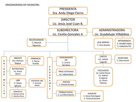 Lic. Guadalupe Villalobos
