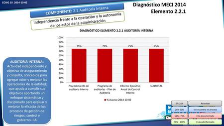 Diagnóstico MECI 2014 Elemento 2.2.1
