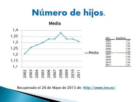 Número de hijos. Recuperado el 28 de Mayo de 2013 de: http://www.ine.es/