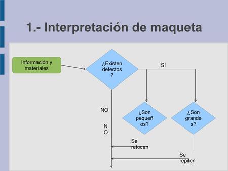 1.- Interpretación de maqueta