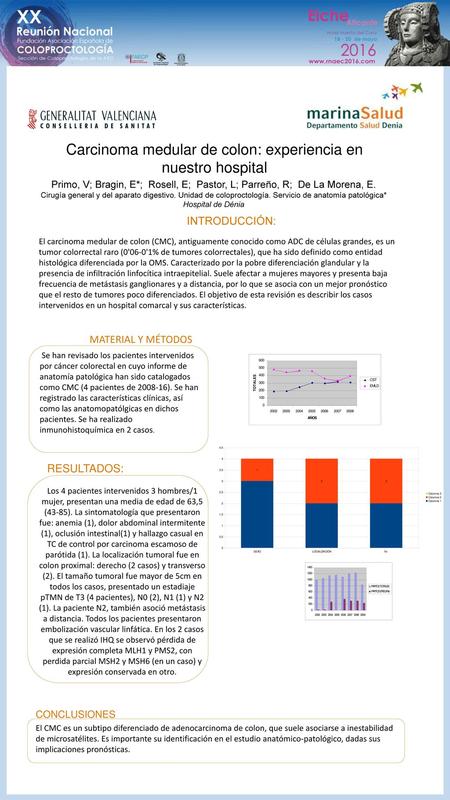 Carcinoma medular de colon: experiencia en nuestro hospital