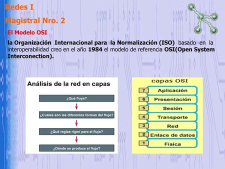 Redes I Magistral Nro. 2 El Modelo OSI