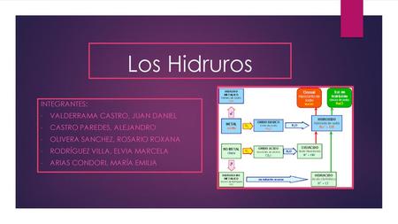 Los Hidruros Integrantes: VALDERRAMA CASTRO, Juan DANIEL