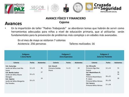 AVANCE FÍSICO Y FINANCIERO