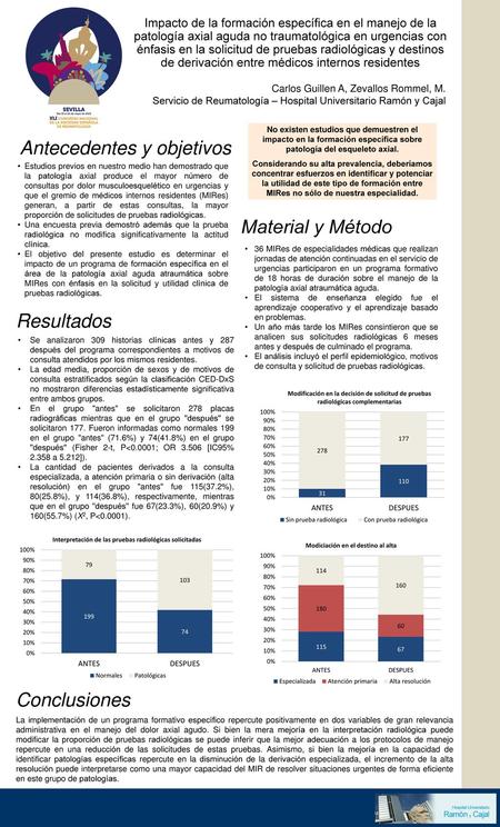 Antecedentes y objetivos