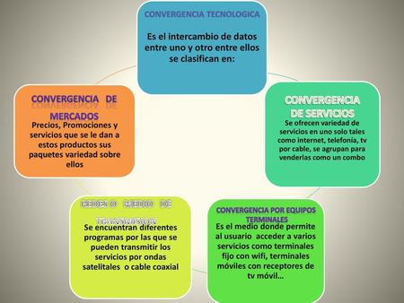 CONVERGENCIA DE SERVICIOS