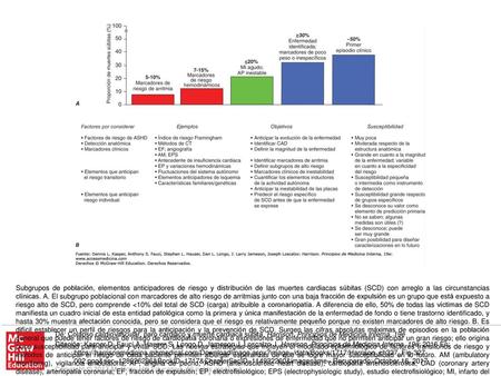 Subgrupos de población, elementos anticipadores de riesgo y distribución de las muertes cardiacas súbitas (SCD) con arreglo a las circunstancias clínicas.