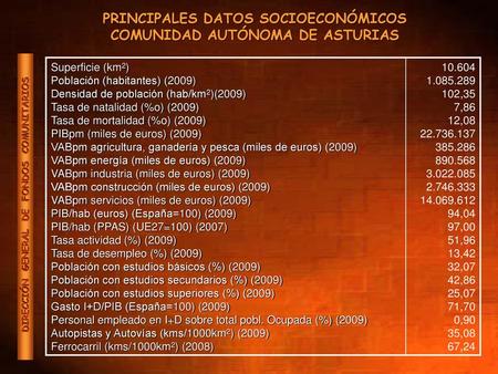 PRINCIPALES DATOS SOCIOECONÓMICOS COMUNIDAD AUTÓNOMA DE ASTURIAS