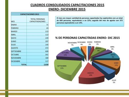 CUADROS CONSOLIDADOS CAPACITACIONES 2015