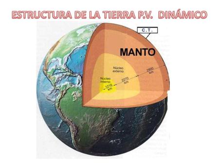 ESTRUCTURA DE LA TIERRA P.V. DINÁMICO