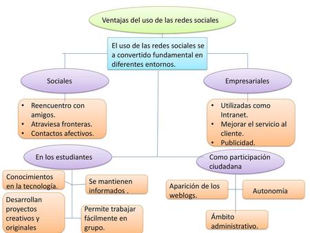 Ventajas del uso de las redes sociales