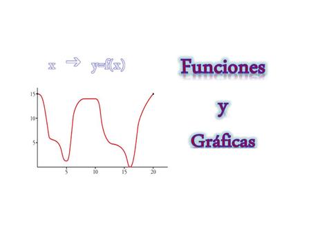 Funciones y Gráficas x  y=f(x).