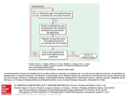 La monitorización en busca de microalbuminuria se debe realizar en pacientes con diabetes tipo 1 de más de cinco años de evolución, en pacientes con diabetes.