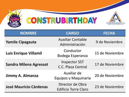 CONSTRUBIRTHDAY NOMBRE CARGO FECHA Yamile Cipagauta