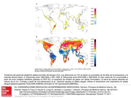 Tendencia del potencial epidémico global promedio del dengue (rVc)