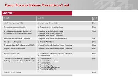 Curso: Proceso Sistema Preventivo v1 red