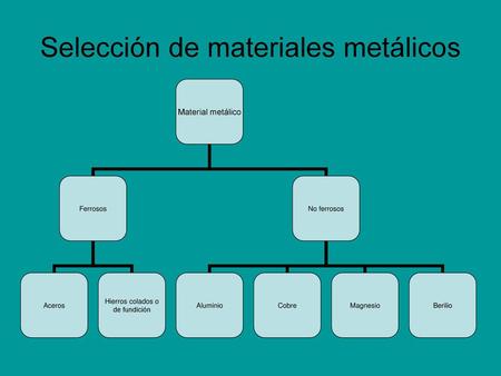 Selección de materiales metálicos